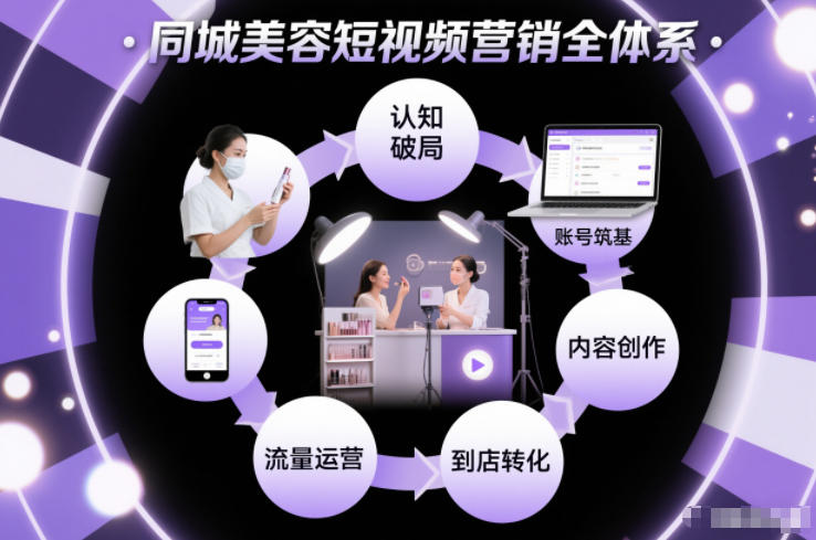 同城美容短视频营销全体系，从认知破局、账号筑基、内容创作、流量运营到到店转化的完整落地体系-保成圈-山云人力,分享创业咨询_最新网络项目资源