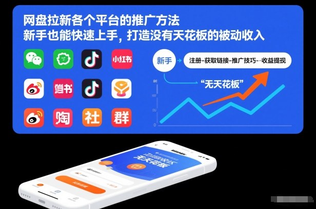 网盘拉新各个平台的推广方法，新手也能快速上手，打造没有天花板的被动收入-保成圈-山云人力,分享创业咨询_最新网络项目资源