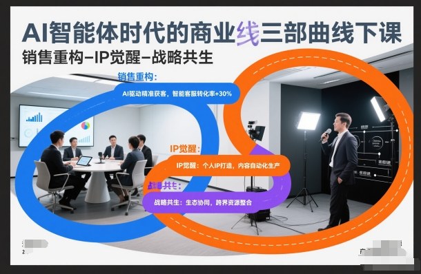 AI智能体时代的商业三部曲线下课，销售重构-IP觉醒-战略共生-保成圈-山云人力,分享创业咨询_最新网络项目资源