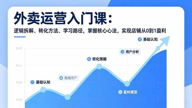 外卖运营入门课，逻辑拆解、转化方法、学习路径，掌握核心心法，实现店铺从0到1盈利-保成圈-山云人力,分享创业咨询_最新网络项目资源