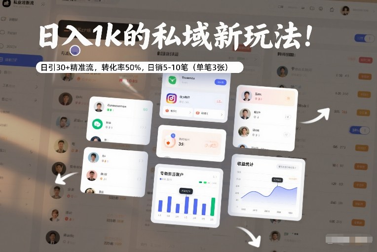 日入1k的私域新玩法：日引30+精准流，转化率50%，日销5-10笔(单笔3张)-保成圈-山云人力,分享创业咨询_最新网络项目资源