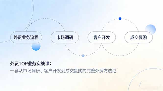 外贸TOP业务实战课：一套从市场调研、客户开发到成交复购的完整外贸方法论-保成圈-山云人力,分享创业咨询_最新网络项目资源