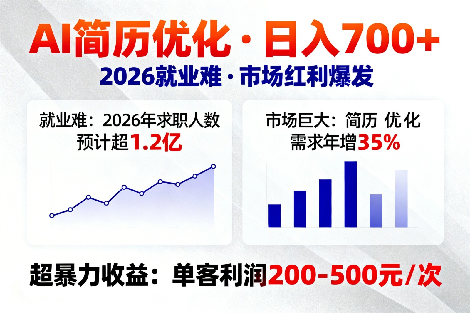 AI优化简历，日入700+，2026就业难，市场巨大，超暴力！-保成圈-山云人力,分享创业咨询_最新网络项目资源