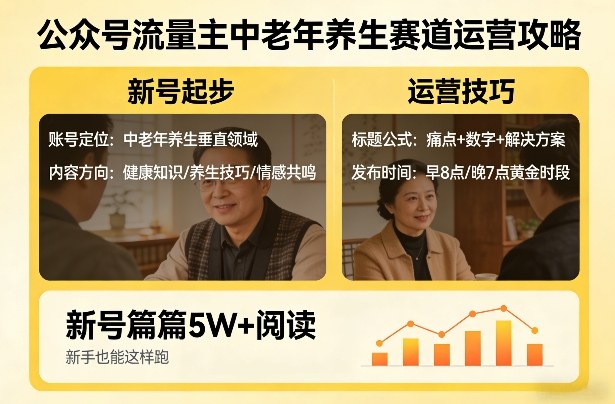 公众号流量主中老年养生赛道，新号篇篇5W+阅读，新手也能这样跑-保成圈-山云人力,分享创业咨询_最新网络项目资源