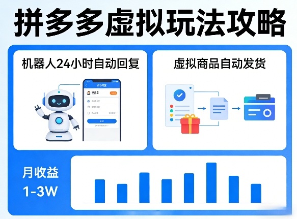 没人告诉你的拼多多虚拟玩法，机器人回复+发货，月搞1-3W【揭秘】-保成圈-山云人力,分享创业咨询_最新网络项目资源