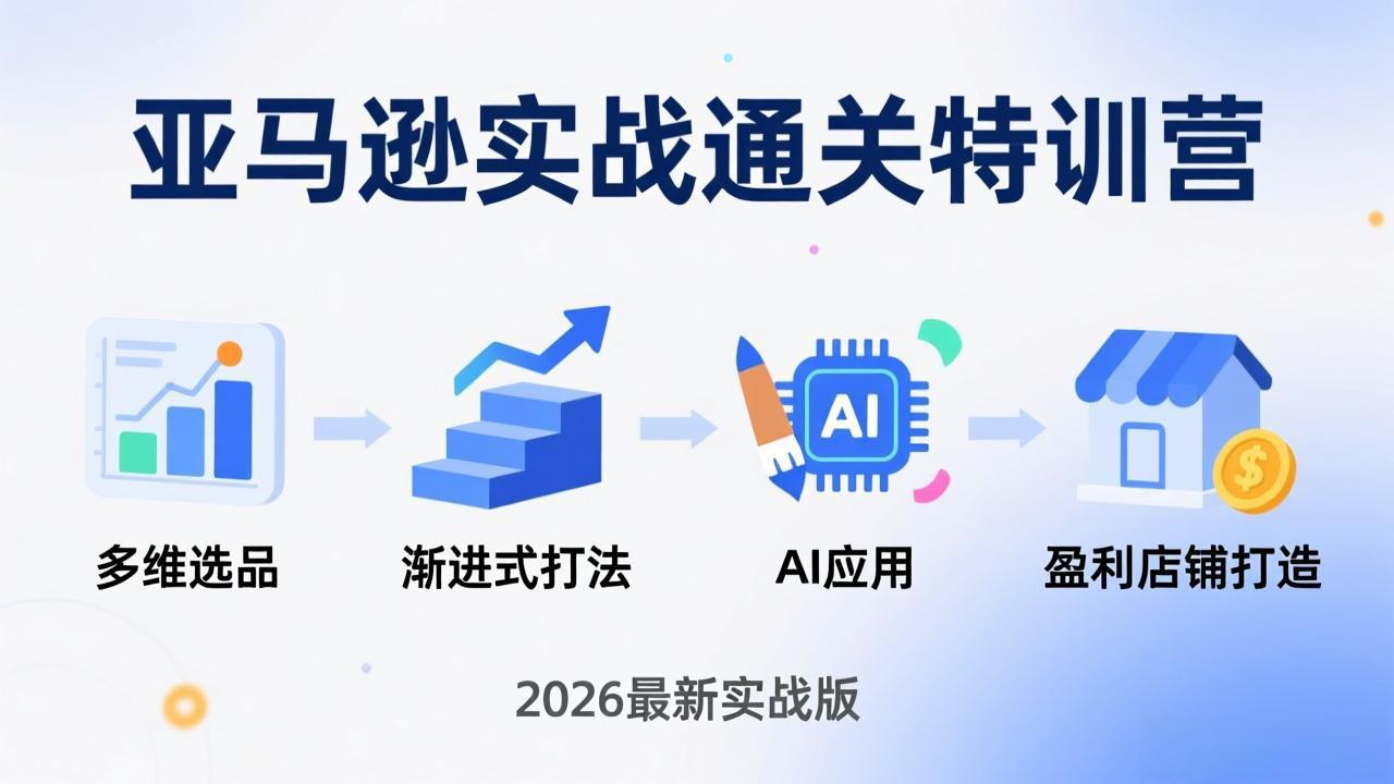 亚马逊实战通关特训营：26年4月更新，多维选品+渐进式打法+AI应用，从0到1打造盈利店铺-保成圈-山云人力,分享创业咨询_最新网络项目资源