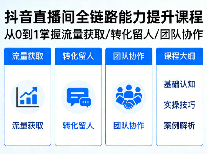 抖音直播间浓缩版视频课程，从0到1掌握直播间流量获取、转化留人、团队协作的全链路能力-保成圈-山云人力,分享创业咨询_最新网络项目资源