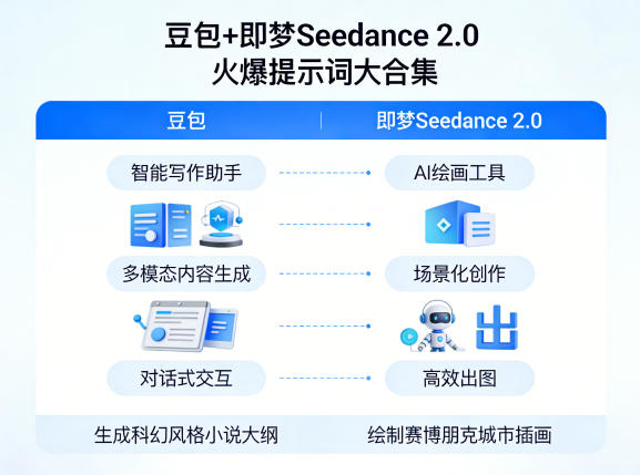 豆包+即梦Seedance 2.0，市面上卖的比较火爆的提示词大合集-保成圈-山云人力,分享创业咨询_最新网络项目资源