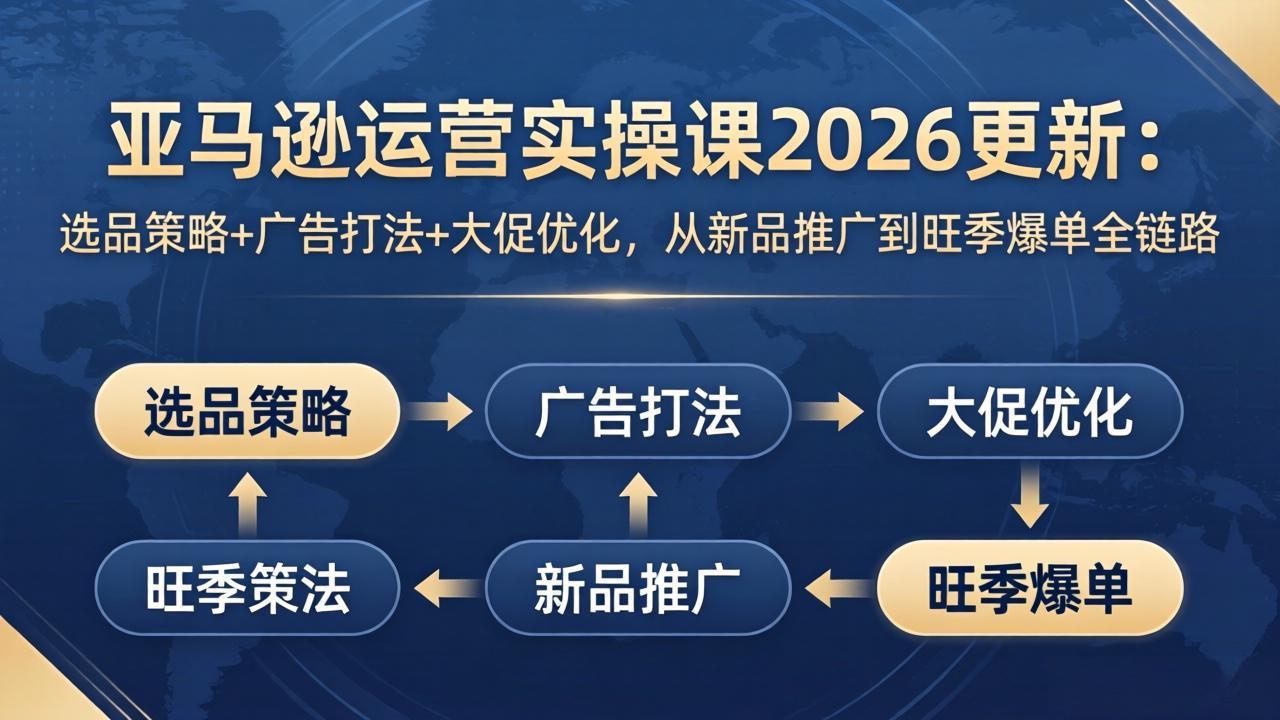 亚马逊运营实操课2026更新：选品策略+广告打法+大促优化，从新品推广到旺季爆单全链路-保成圈-山云人力,分享创业咨询_最新网络项目资源
