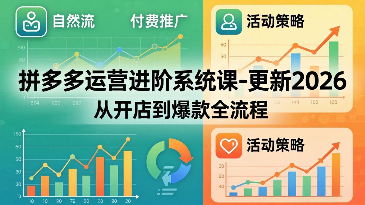 拼多多运营进阶系统课-更新2026：从开店到爆款全流程，自然流+付费推广+活动策略-保成圈-山云人力,分享创业咨询_最新网络项目资源