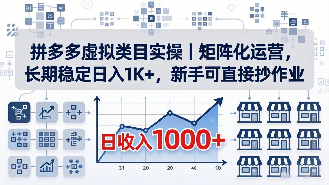 拼多多虚拟类目实操｜矩阵化运营，长期稳定日入 1K+，新手可直接抄作业-保成圈-山云人力,分享创业咨询_最新网络项目资源