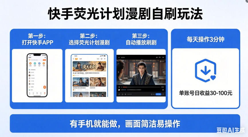 快手荧光计划漫剧自刷玩法，每天几十上百不是问题，有手机就能做【揭秘】-保成圈-山云人力,分享创业咨询_最新网络项目资源