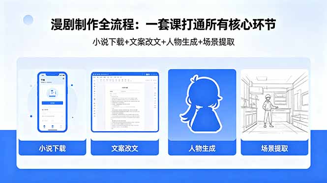 漫剧制作全流程：小说下载+文案改文+人物生成+场景提取：一套课打通漫剧制作所有核心环节-保成圈-山云人力,分享创业咨询_最新网络项目资源