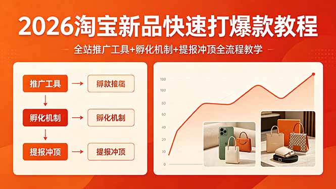 2026淘宝新品快速打爆款教程，全站推广工具+孵化机制+提报冲顶全流程教学-保成圈-山云人力,分享创业咨询_最新网络项目资源