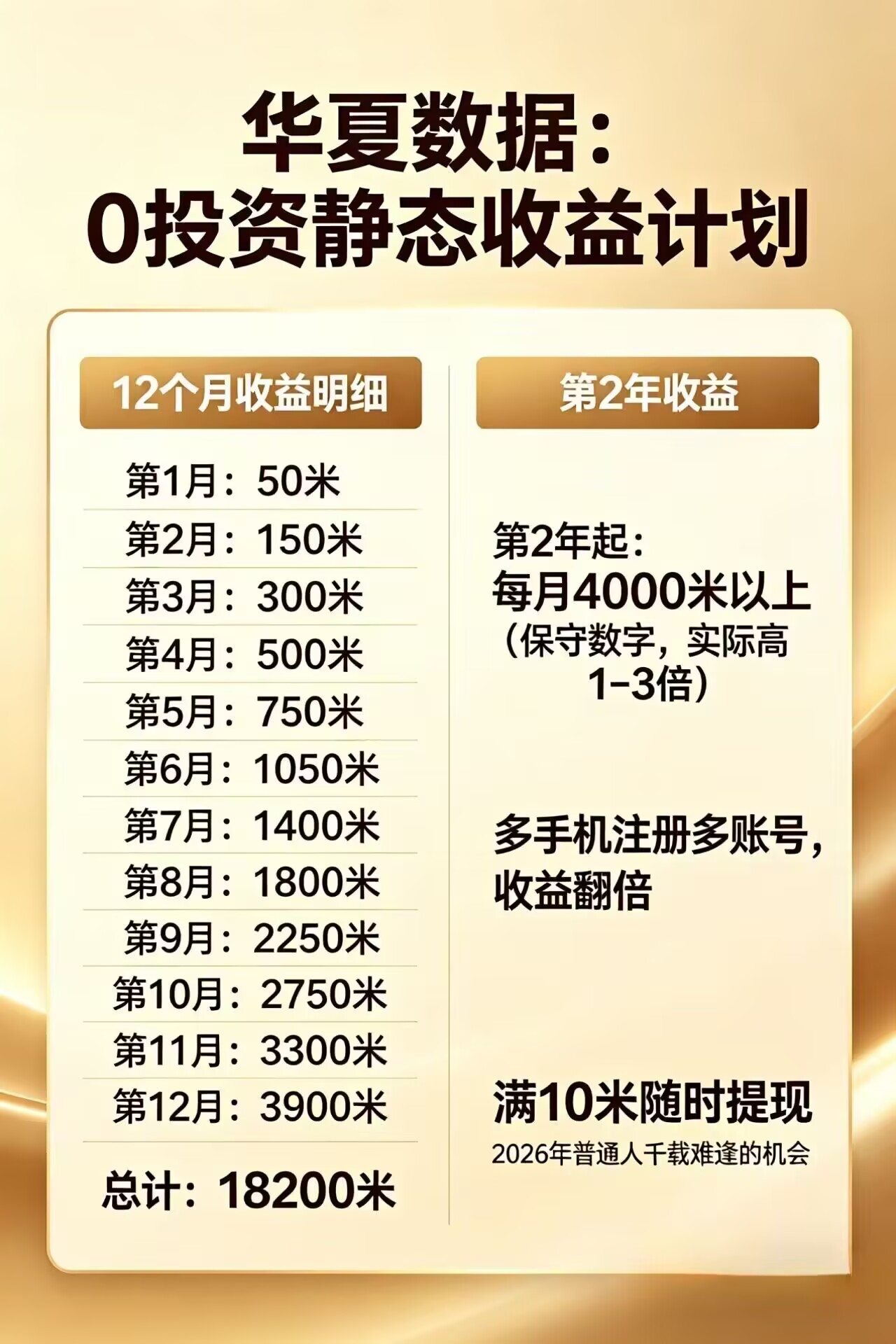 每日花15 分钟看广告，轻松年入过万，无需养鸡，无需下载-保成圈-山云人力,分享创业咨询_最新网络项目资源