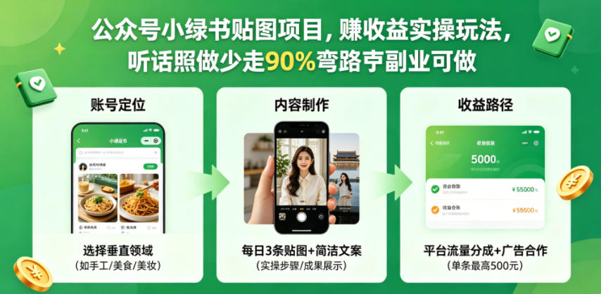 公众号小绿书贴图项目，赚收益实操玩法，听话照听话照少走90%弯路丨副业可做-保成圈-山云人力,分享创业咨询_最新网络项目资源