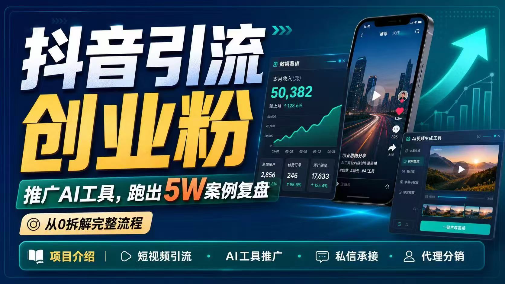 抖音引流创业粉推广AI工具，一个月跑出5W案例复盘，从0拆解完整流程-保成圈-山云人力,分享创业咨询_最新网络项目资源