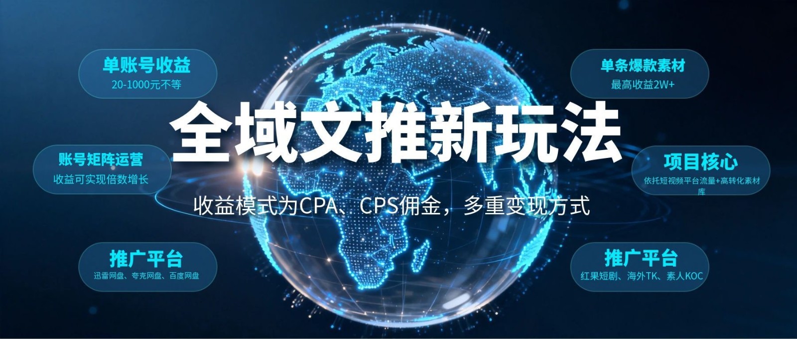 全域文推新玩法：收益模式为CPA、CPS佣金，多重变现方式-保成圈-山云人力,分享创业咨询_最新网络项目资源