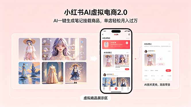 小红书AI虚拟电商2.0，AI一键生成笔记挂载商品，单店轻松月入过万-保成圈-山云人力,分享创业咨询_最新网络项目资源