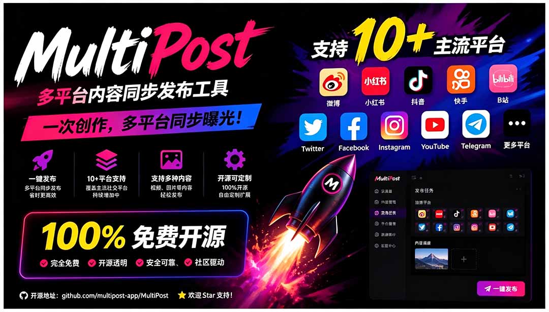 一键发布内容到 10+ 社交媒体平台！支持视频/图片内容，一次编辑全网-保成圈-山云人力,分享创业咨询_最新网络项目资源