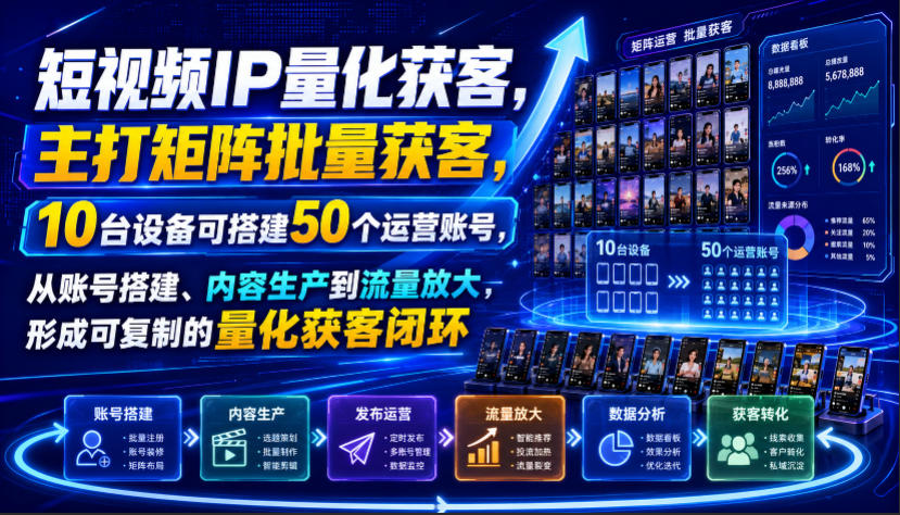 短视频IP量化获客，主打矩阵批量获客，10台设备可搭建50个运营账号，从账号搭建、内容生产到流量放大，形成可复制的量化获客闭环-保成圈-山云人力,分享创业咨询_最新网络项目资源
