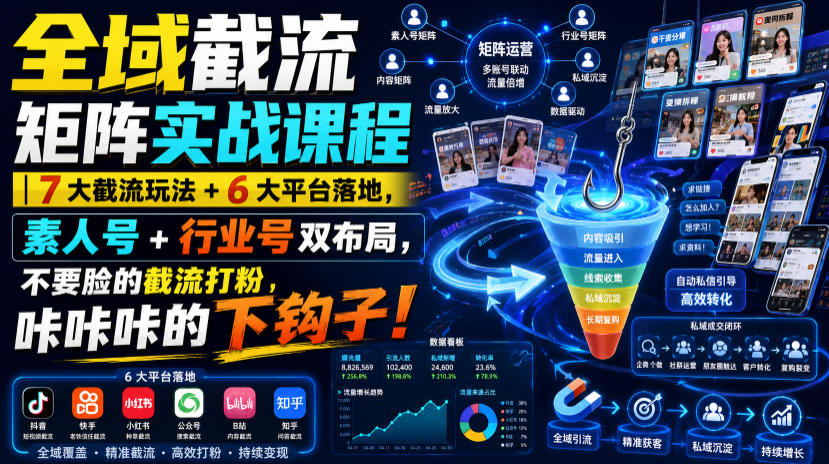全域截流矩阵实战课程｜7大截流玩法+6大平台落地，素人号+行业号双布局，不要脸的截流打粉，咔咔咔的下钩子！-保成圈-山云人力,分享创业咨询_最新网络项目资源