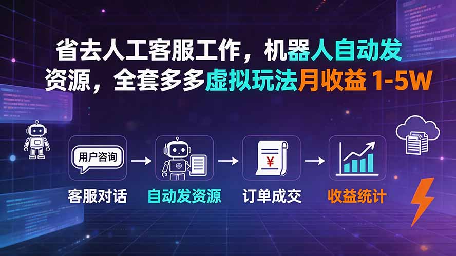 省去人工客服工作，机器人自动发资源，全套多多虚拟玩法月收益 1-5W-保成圈-山云人力,分享创业咨询_最新网络项目资源