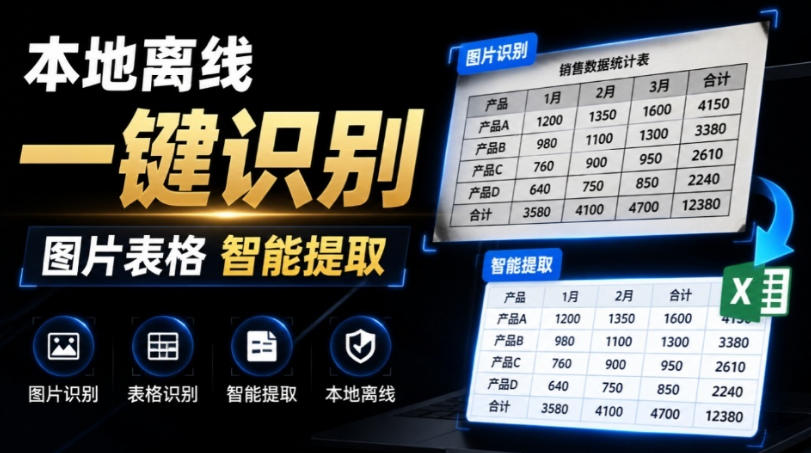 体积仅70MB，图片一键智能提取表格工具来了！完全免费且离线使用，FastOCR智能表格识别软件V1.0-保成圈-山云人力,分享创业咨询_最新网络项目资源