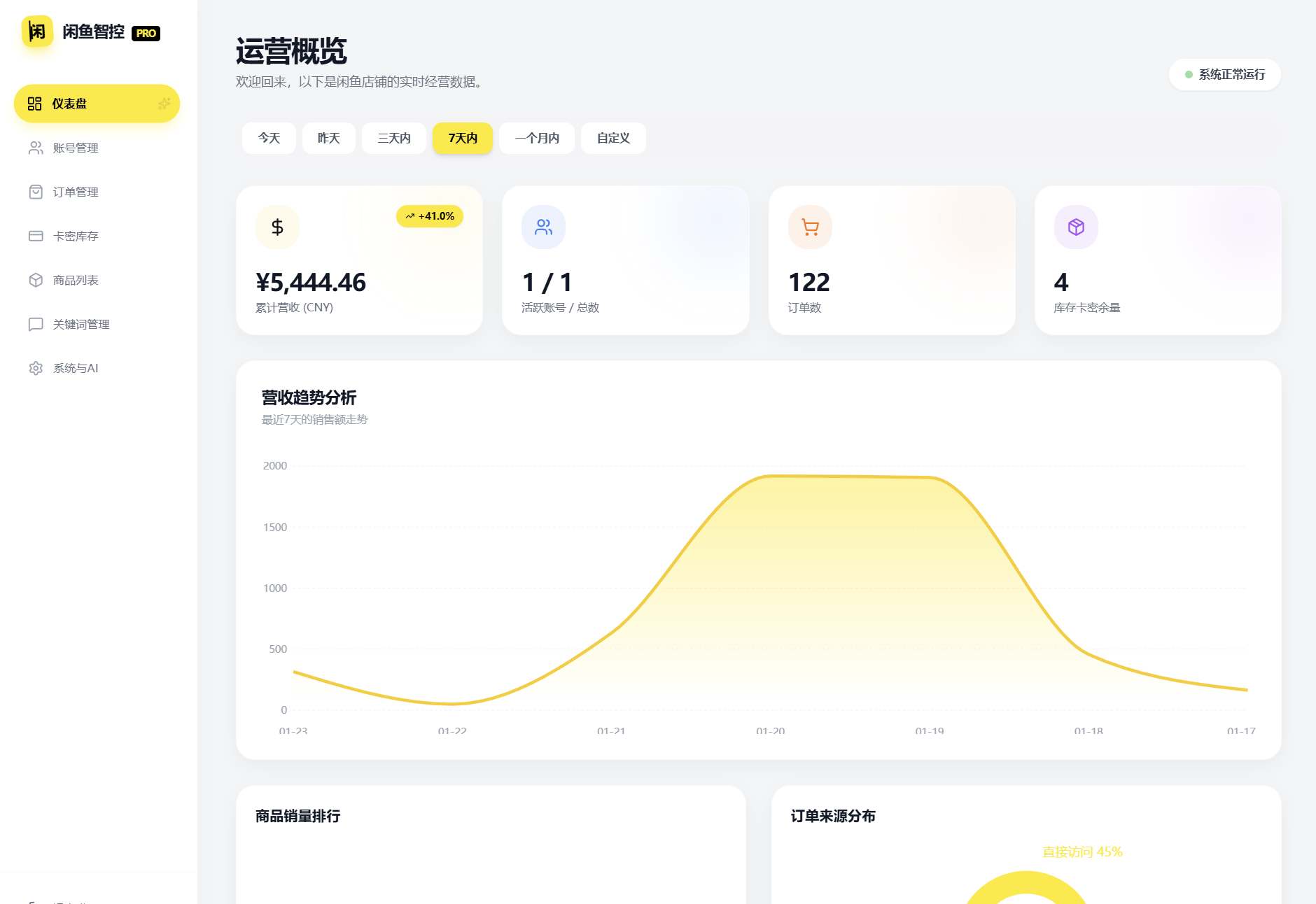 闲鱼自动发货系统/自动回复/闲鱼AI回复系统源码-保成圈-山云人力,分享创业咨询_最新网络项目资源