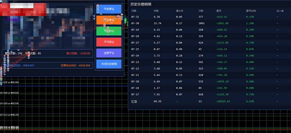 图片[1]-AI智投EA量化训练营，多策略智投+防爆技术+趋势分析 ，轻松上手，矩阵放大，长期稳定。-保成圈-山云人力,分享创业咨询_最新网络项目资源