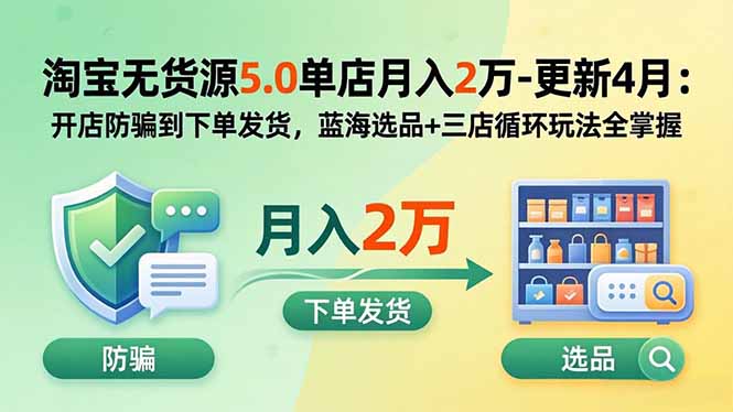 淘宝无货源5.0单店月入2万-更新2026：开店防骗到下单发货，蓝海选品+三店循环玩法全掌握-保成圈-山云人力,分享创业咨询_最新网络项目资源