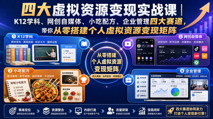 四大虚拟资源变现实战课｜K12学科、网创自媒体、小吃配方、企业管理四大赛道，带你从零搭建个人虚拟资源变现矩阵-保成圈-山云人力,分享创业咨询_最新网络项目资源