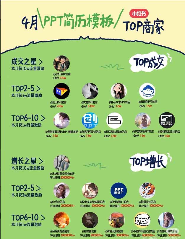 图片[1]-小红书虚拟产品14天实战变现营-第7期：需求挖掘×AI+Skill原创×产品矩阵×内容笔记×一人公司进阶×全链路-保成圈-山云人力,分享创业咨询_最新网络项目资源
