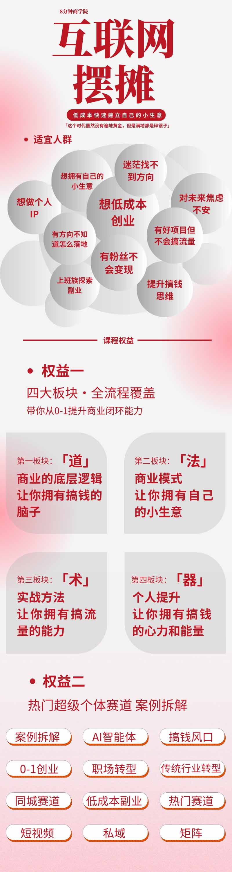 图片[1]-AI+新个体创业必修课｜道法术器｜商业逻辑·小红书流量·AI智能体｜低成本打造个人变现小生意全套教学-保成圈-山云人力,分享创业咨询_最新网络项目资源