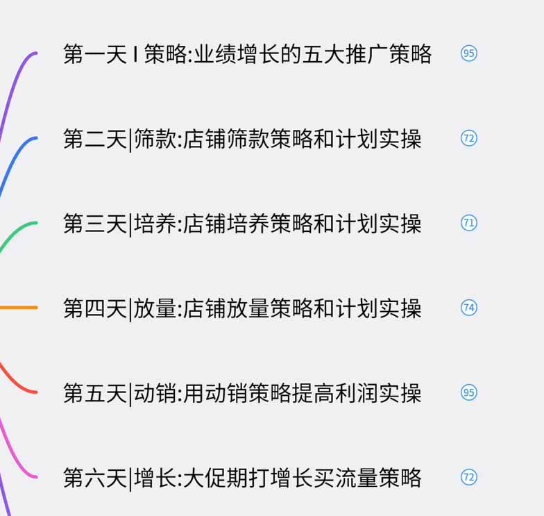 图片[1]-淘宝高阶运营私家课(更新26年-保成圈-山云人力,分享创业咨询_最新网络项目资源