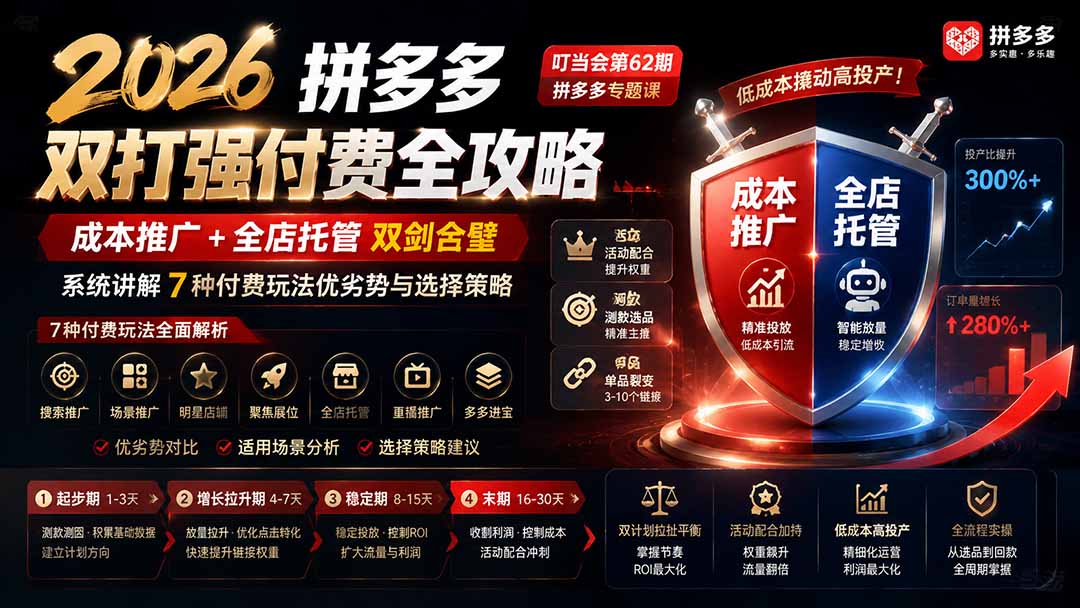 2026拼多多双打强付费全攻略-62期；成本推广加托管双剑合璧，系统讲解7种付费玩法优劣势与选择策略-保成圈-山云人力,分享创业咨询_最新网络项目资源