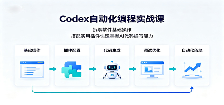 Codex自动化编程实战课：拆解软件基础操作，搭配实用插件快速掌握AI代码编写能力-保成圈-山云人力,分享创业咨询_最新网络项目资源