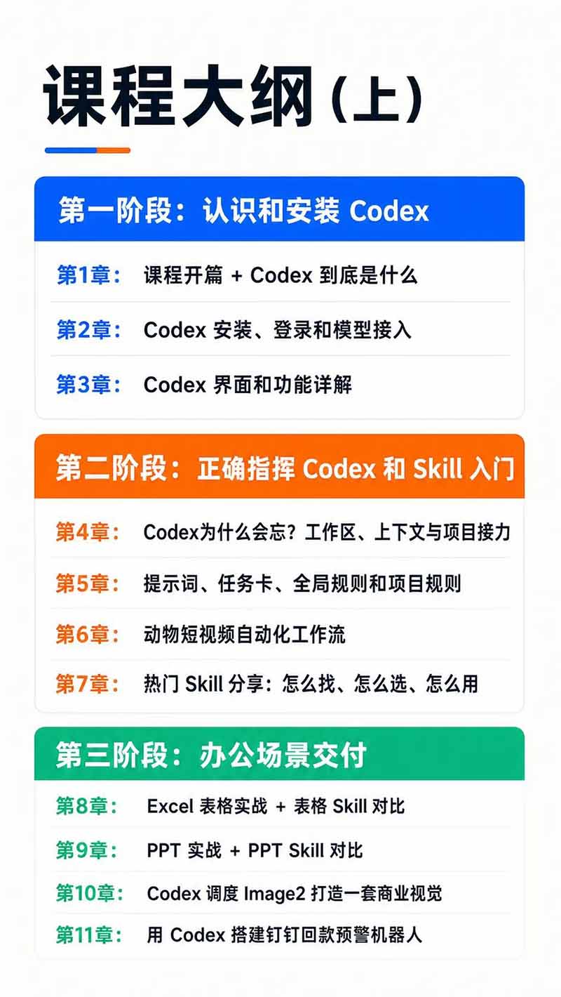 图片[3]-Codex AI实战应用营从工具到项目交付；五大阶段二十章内容案例实操为主线，系统掌握Codex全栈实战能力-保成圈-山云人力,分享创业咨询_最新网络项目资源