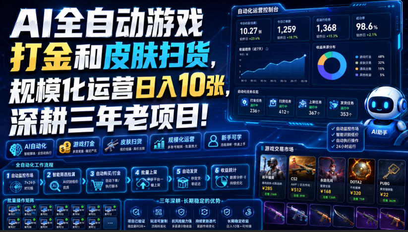 AI全自动游戏打金和皮肤扫货，规模化运营日入10张，深耕三年老项目！【揭秘】-保成圈-山云人力,分享创业咨询_最新网络项目资源