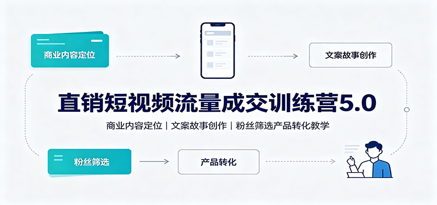 直销短视频流量成交训练营5.0：商业内容定位，文案故事创作，粉丝筛选产品转化教学-保成圈-山云人力,分享创业咨询_最新网络项目资源