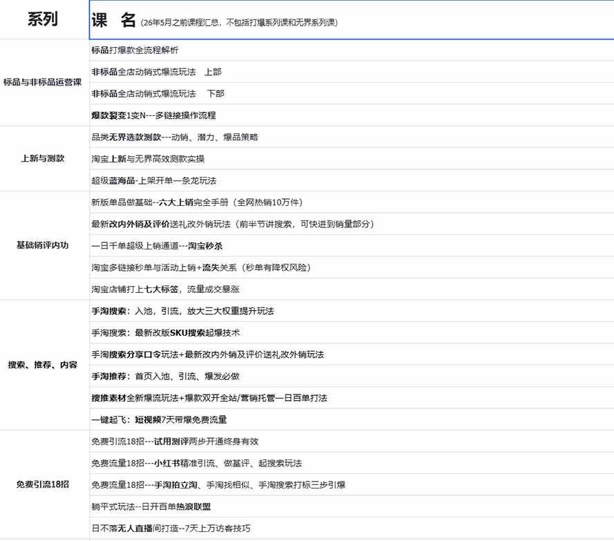 图片[1]-2026淘天开单秘籍PRO实战陪跑课程：全套落地运营玩法，一站式解决淘宝流量低、不出单难题(更新260823-保成圈-山云人力,分享创业咨询_最新网络项目资源