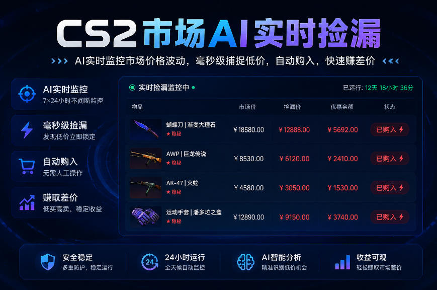 CS2市场AI实时捡漏」一部手机即可完成全部操作|数据支持任何形式验证」稳定运行多年，日入300+【揭秘】-保成圈-山云人力,分享创业咨询_最新网络项目资源