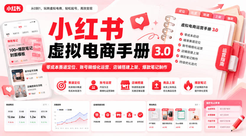 小红书虚拟电商手册3.0，零成本赛道定位、账号精细化运营、店铺搭建上架、爆款笔记制作-保成圈-山云人力,分享创业咨询_最新网络项目资源