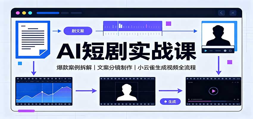 AI短剧实战课：爆款案例拆解，文案分镜制作，小云雀生成视频全流程-保成圈-山云人力,分享创业咨询_最新网络项目资源