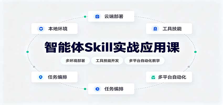 智能体Skill实战应用课：多环境部署，工具技能开发，多平台自动化教学-保成圈-山云人力,分享创业咨询_最新网络项目资源