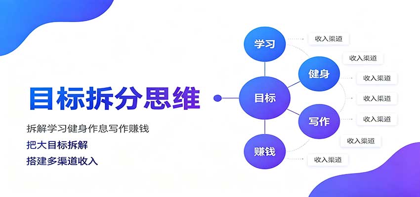 目标拆分思维：拆解学习健身作息写作赚钱，把大目标拆解为小任务逐个突破-保成圈-山云人力,分享创业咨询_最新网络项目资源