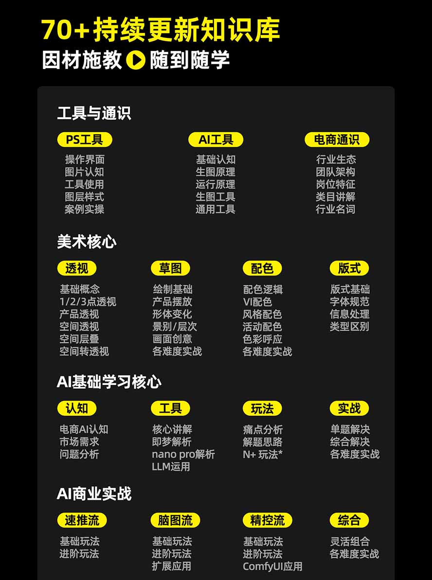 图片[3]-电商头等舱AI设计全能进阶2026新课：PS+即梦+Nano Banana+ComfyUI，从产品精修到详情页全案设计-保成圈-山云人力,分享创业咨询_最新网络项目资源