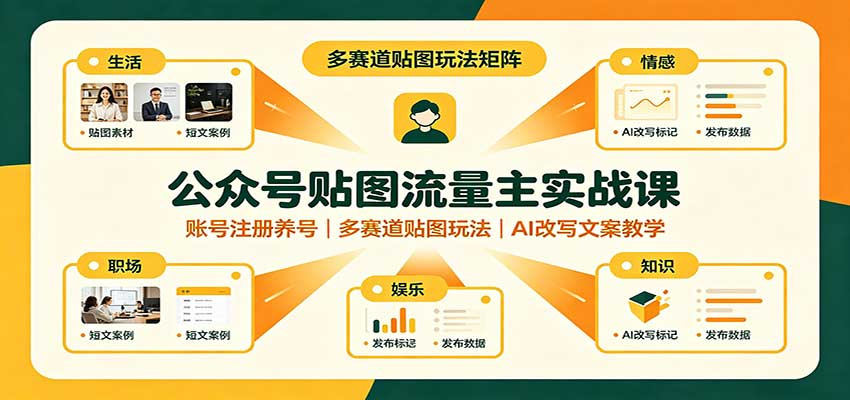 公众号贴图流量主实战课：账号注册养号，多赛道贴图玩法，AI改写文案教学-保成圈-山云人力,分享创业咨询_最新网络项目资源