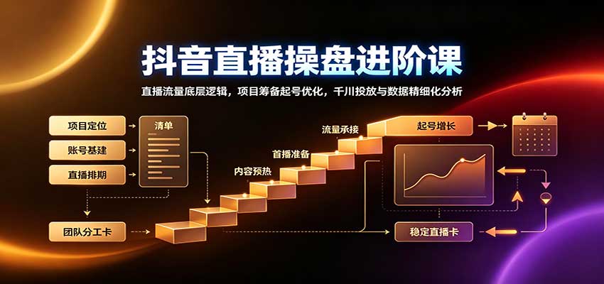 抖音直播操盘进阶课：直播流量底层逻辑，项目筹备起号优化，千川投放与数据精细化分析-保成圈-山云人力,分享创业咨询_最新网络项目资源