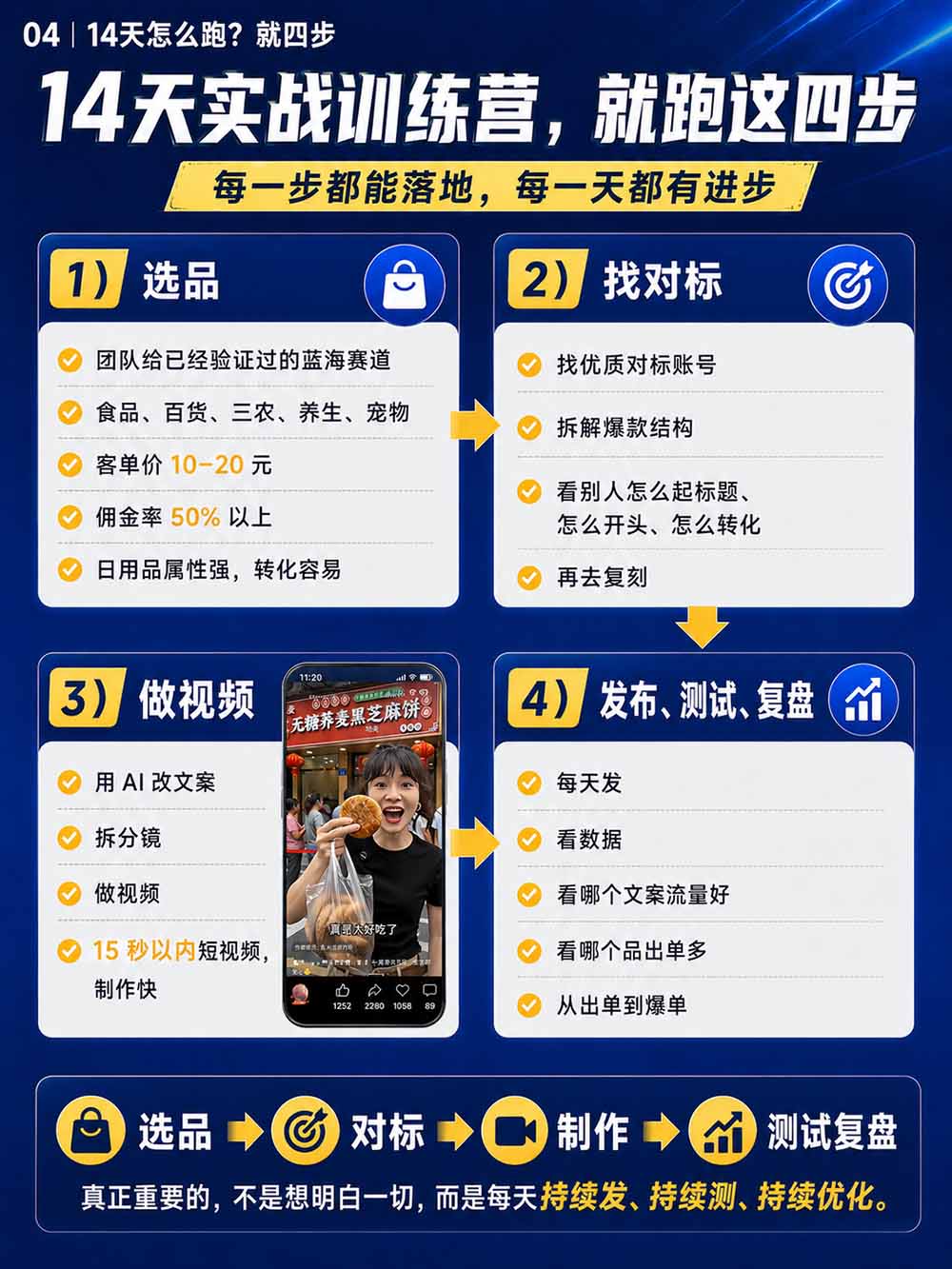图片[6]-2026视频号AI爆品带货训练营-9月开课｜不露脸不直播，AI做视频发视频号，有人下单，你赚佣金，轻松单日佣金1000+-保成圈-山云人力,分享创业咨询_最新网络项目资源